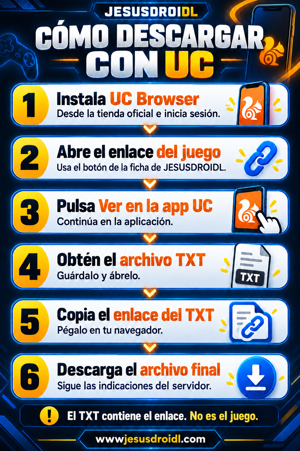 Guía UC Drive